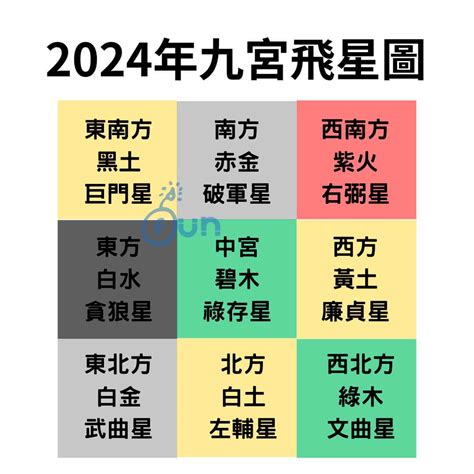 九運飛星局|2024年九宮飛星圖詳解與風水方位吉凶